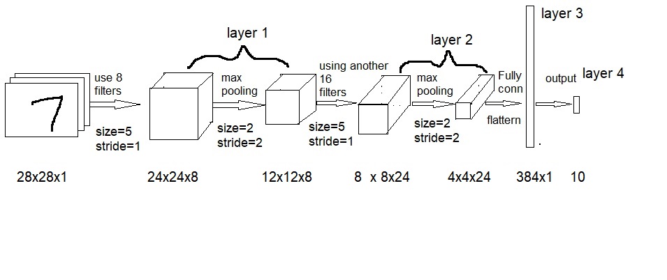 Convolution Example